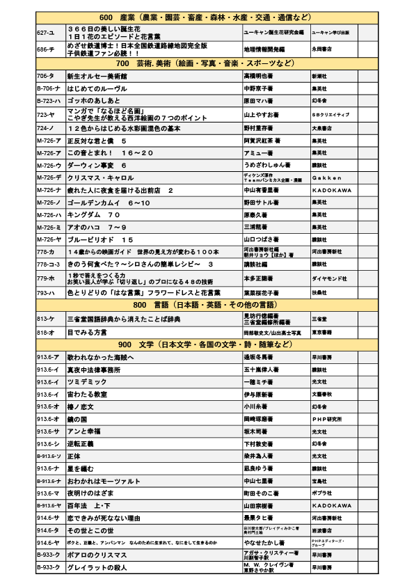 ２０２４.１新着図書リスト (2)